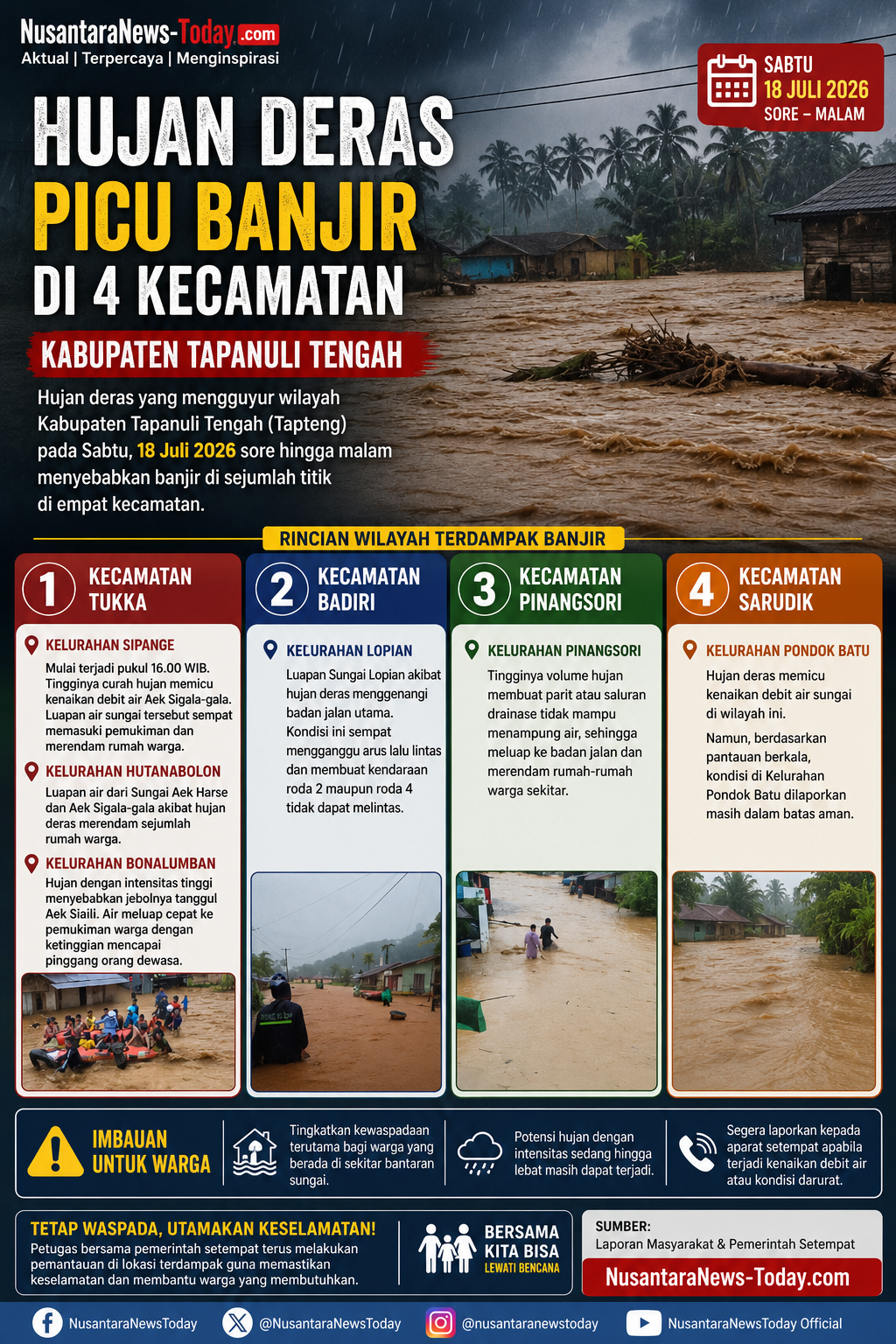 Hujan Deras Picu Banjir di Empat Kecamatan di Tapanuli Tengah